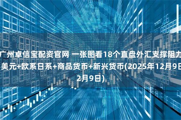 广州卓信宝配资官网 一张图看18个直盘外汇支撑阻力:美元+欧系日系+商品货币+新兴货币(2025年12月9日)